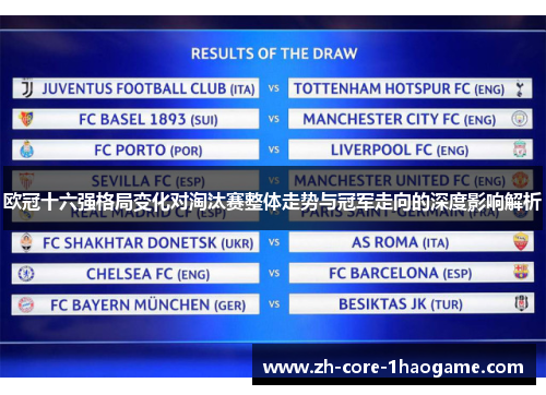 欧冠十六强格局变化对淘汰赛整体走势与冠军走向的深度影响解析