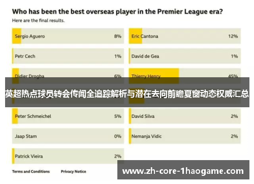 英超热点球员转会传闻全追踪解析与潜在去向前瞻夏窗动态权威汇总